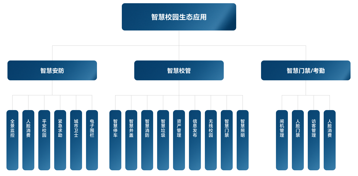 ������Ȧ(�й�����)-Ϊdu����