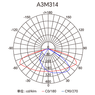 ������Ȧ(�й�����)-Ϊdu����