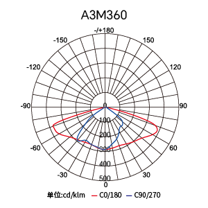 ������Ȧ(�й�����)-Ϊdu����