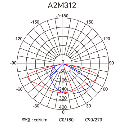 ������Ȧ(�й�����)-Ϊdu����